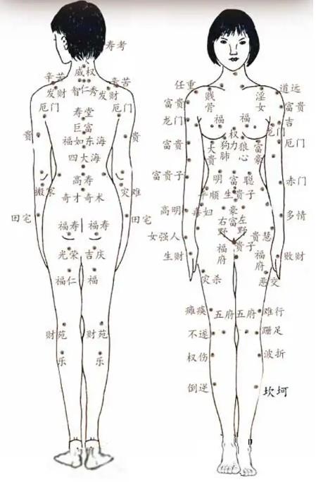 民间流传：痣长在身体不同的地方，隐藏的含义