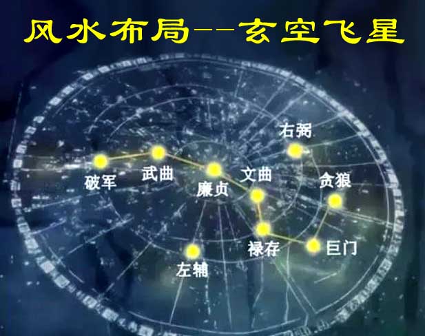 什么是玄空飞星排盘