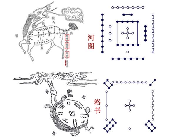 伏羲描洛书的传说